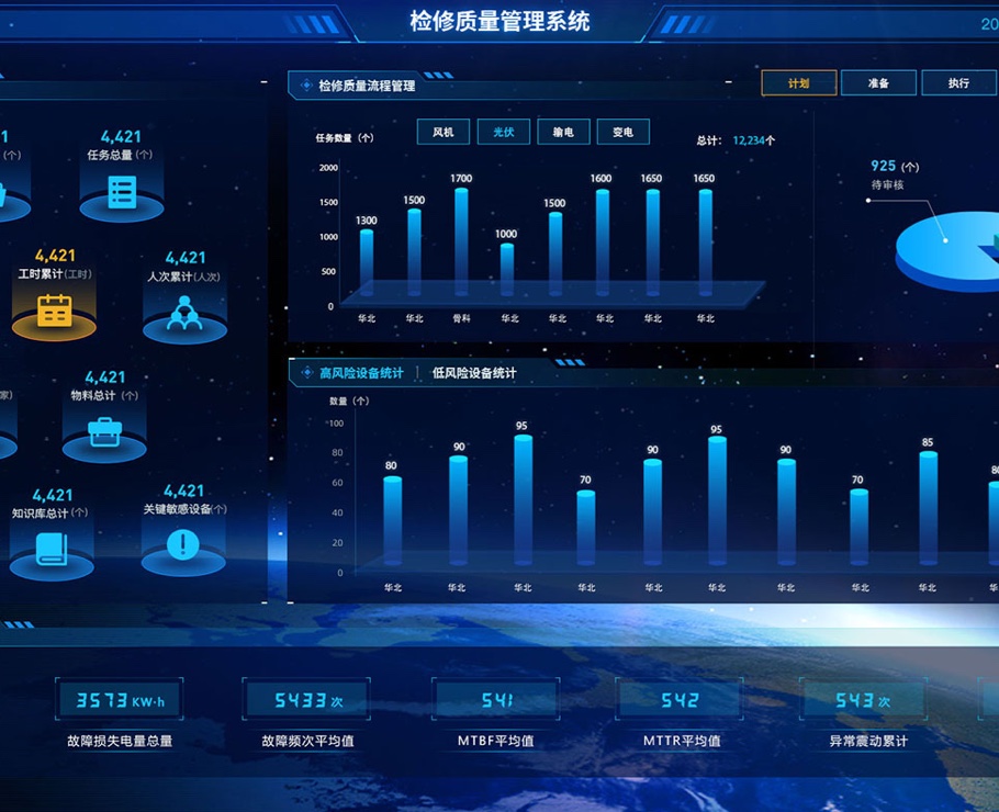 檢修質(zhì)量管理系統(tǒng)|一網(wǎng)天行-網(wǎng)站建設小程序APP系統(tǒng)軟件開發(fā)公司